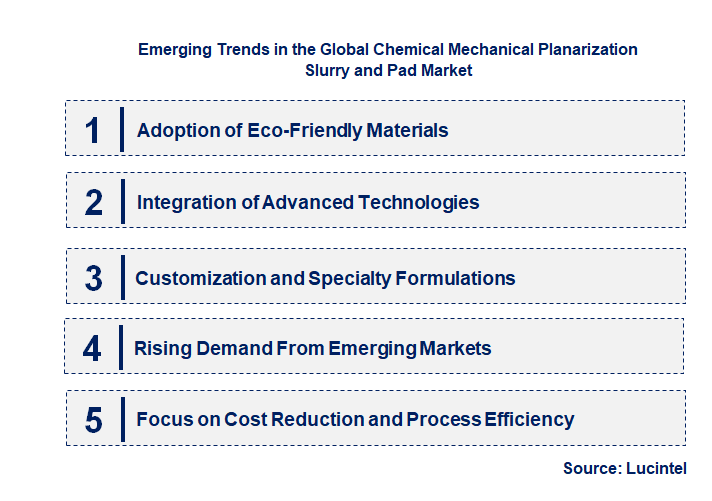 Emerging Trends in the Chemical Mechanical Planarization Slurry and Pad Market